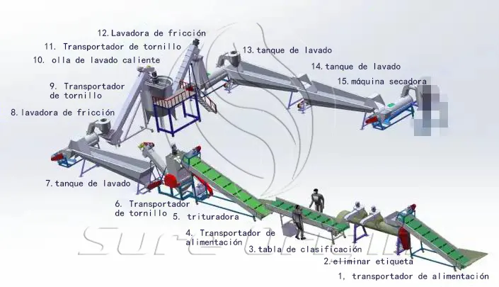 1727167334191432.webp Línea De Lavado De Botellas De Tereftalato De Polietileno.webp