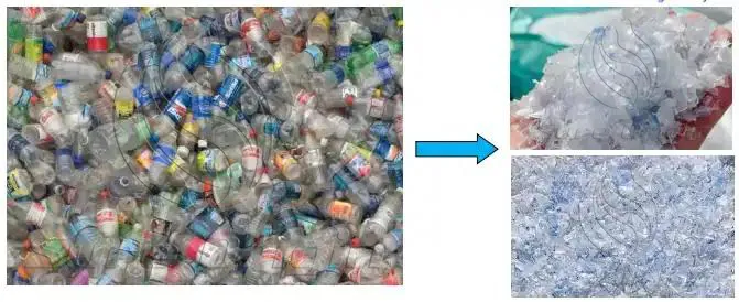 Materias primas procesadas en productos terminados.